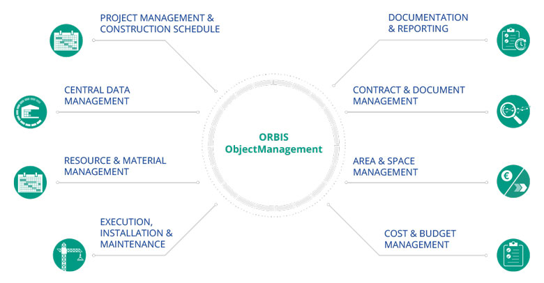 Functions of the software solution: Digitalize your property management           